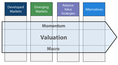 Nikko Asset Management Multi-Asset diversified approach Nikko Asset Management Multi-Asset diversified approach