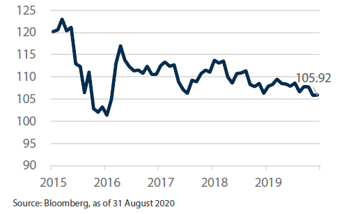 USD/JPY