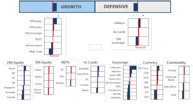 Asset Class Hierarchy (team view)