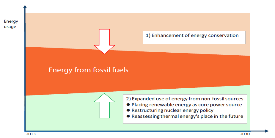 GHG