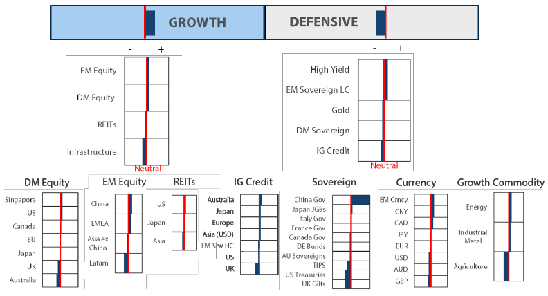 Asset Class Hierarchy (team view)