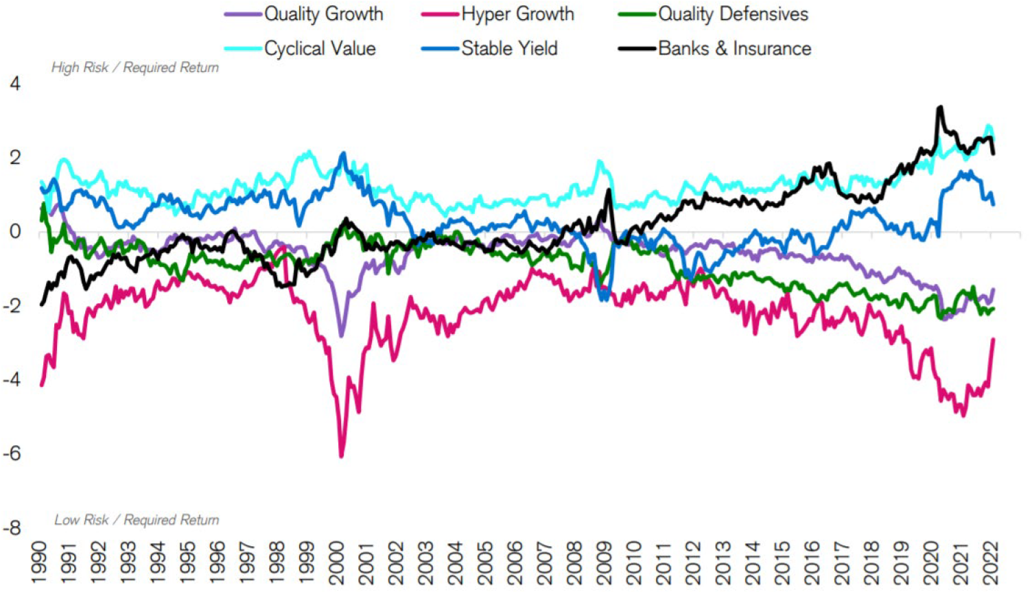 Group Median Market Implied Yield (MIY) Spread vs Market