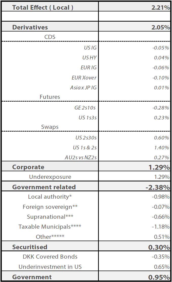 Total effect in detail