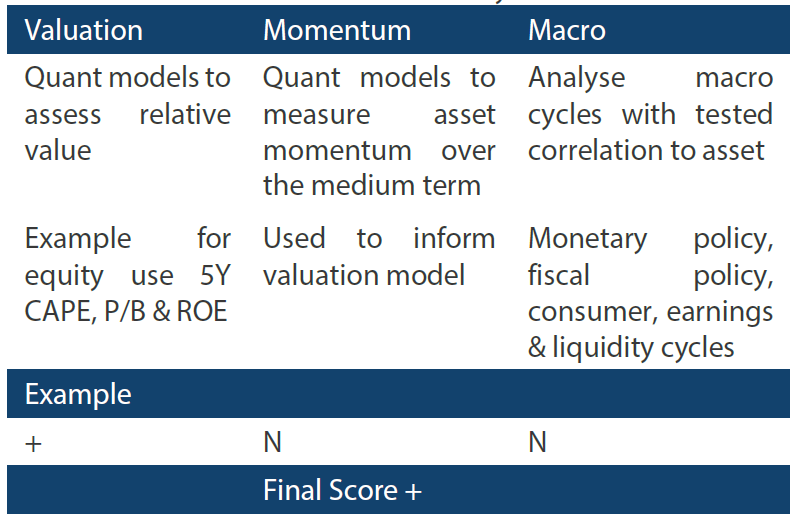 Chart 5: ICE BofA MOVE index Chart 5: ICE BofA MOVE index