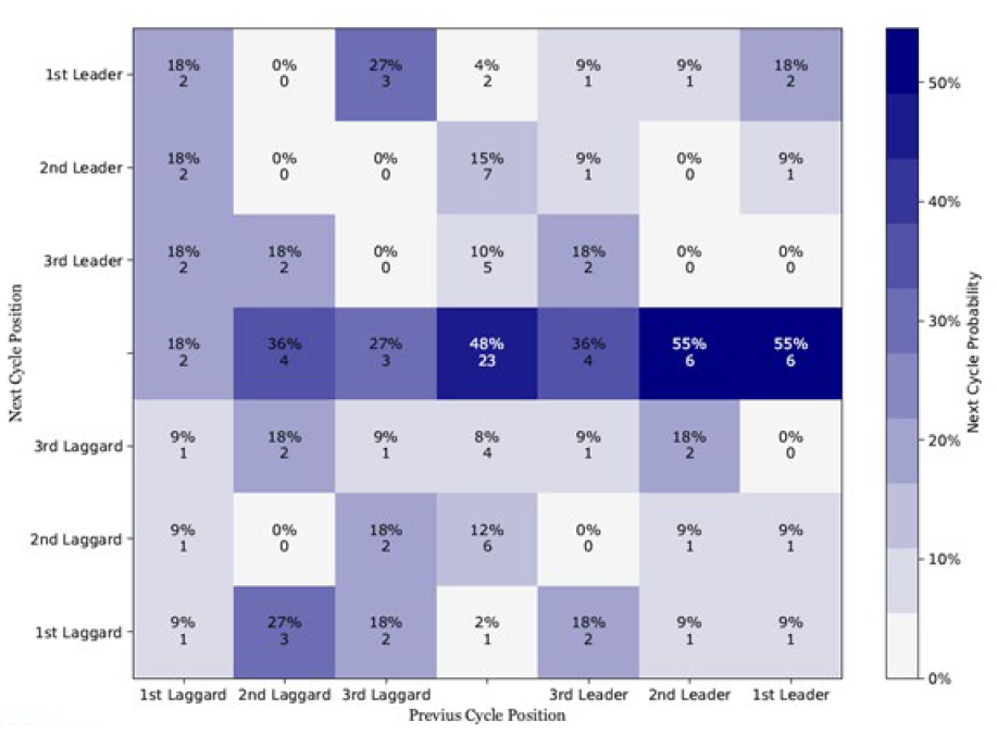 Leadership in a historical context