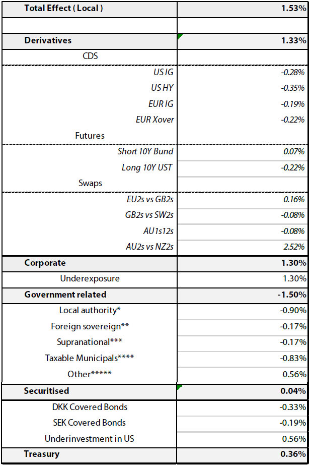 Total effect in detail