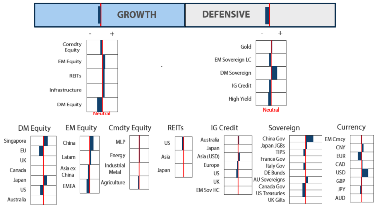 Asset Class Hierarchy (team view2) Asset Class Hierarchy (team view2)
