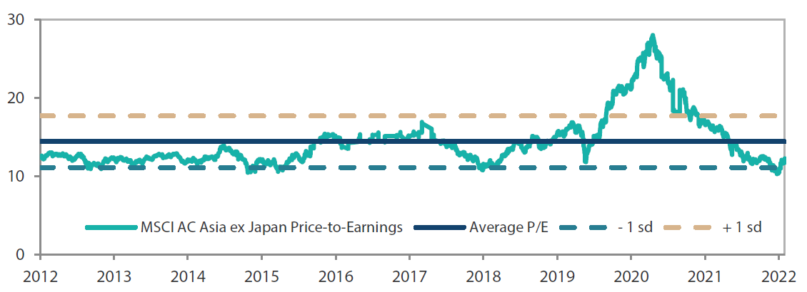  MSCI AC Asia ex Japan price-to-earnings