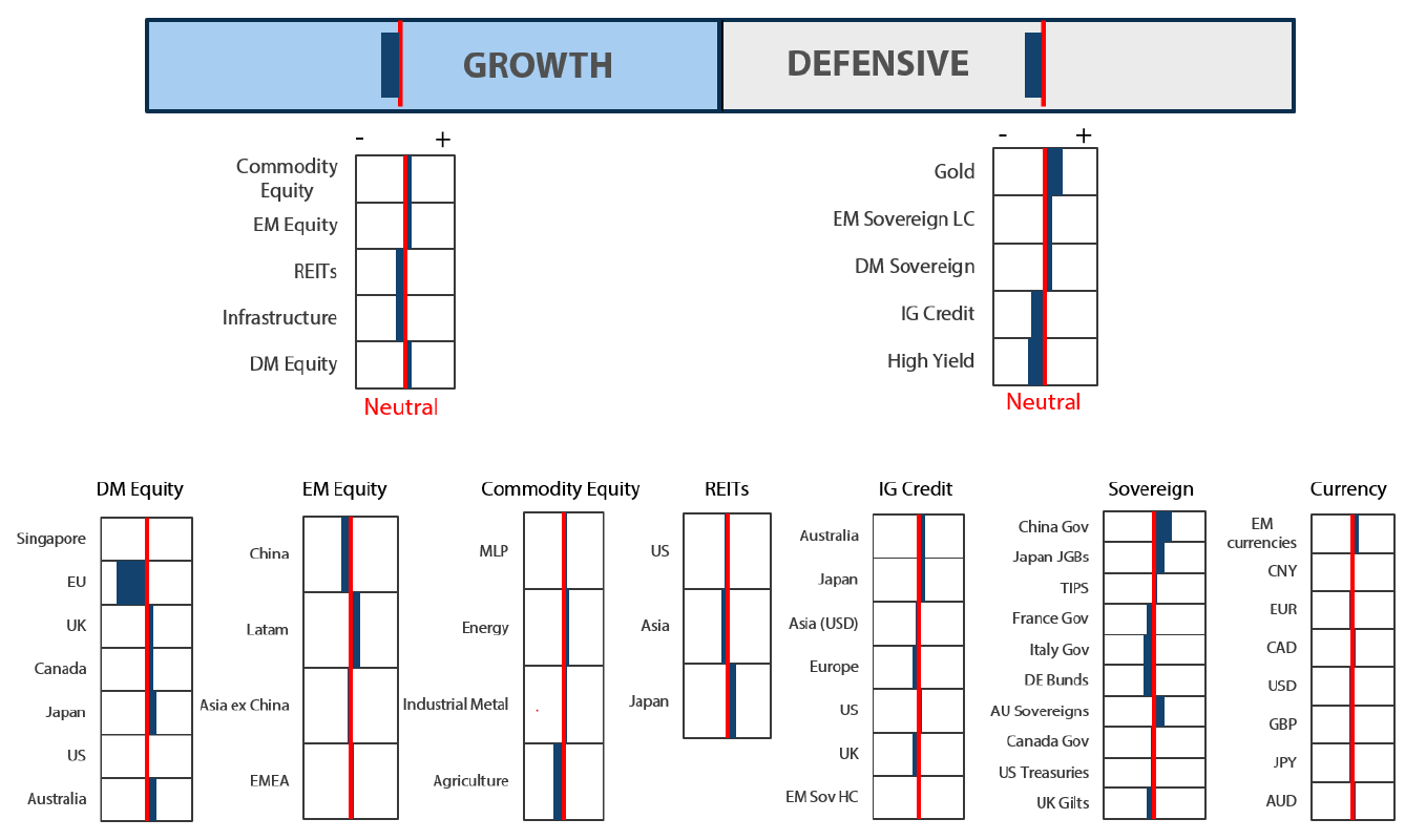 Asset Class Hierarchy (team view)