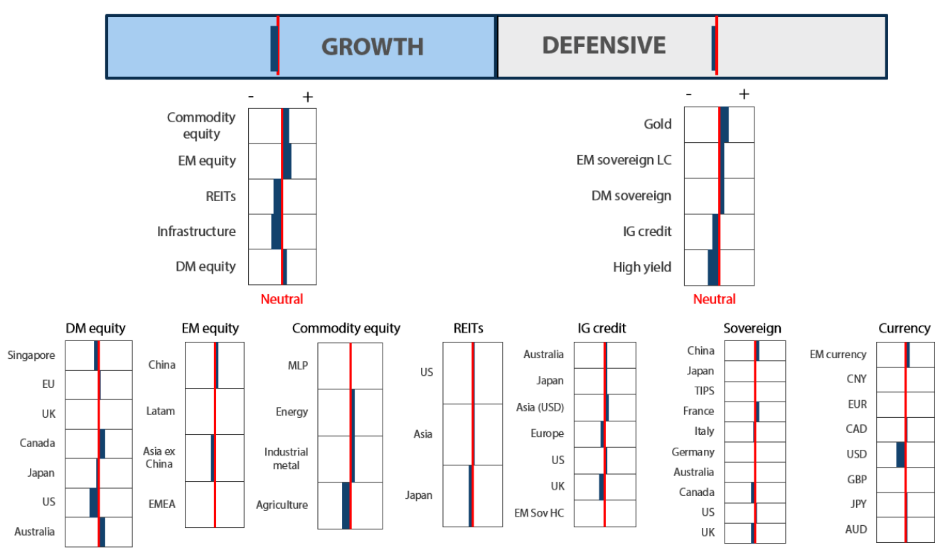 Asset Class Hierarchy (team view) Asset Class Hierarchy (team view)