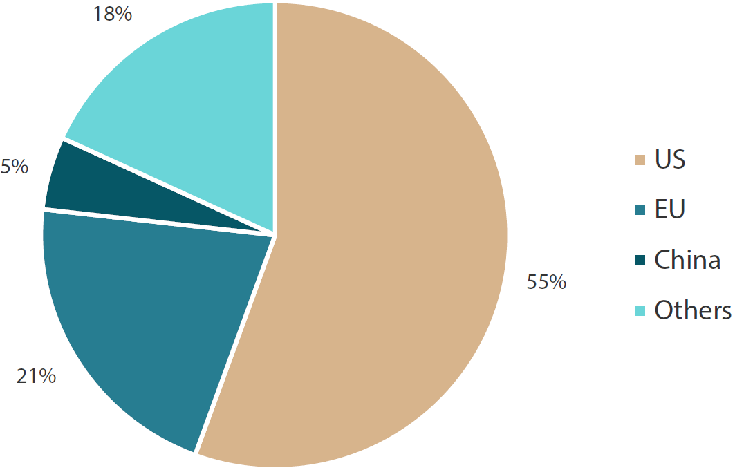 The US and EU dominate the global surgical robot market