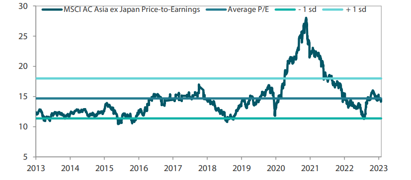  MSCI AC Asia ex Japan price-to-earnings