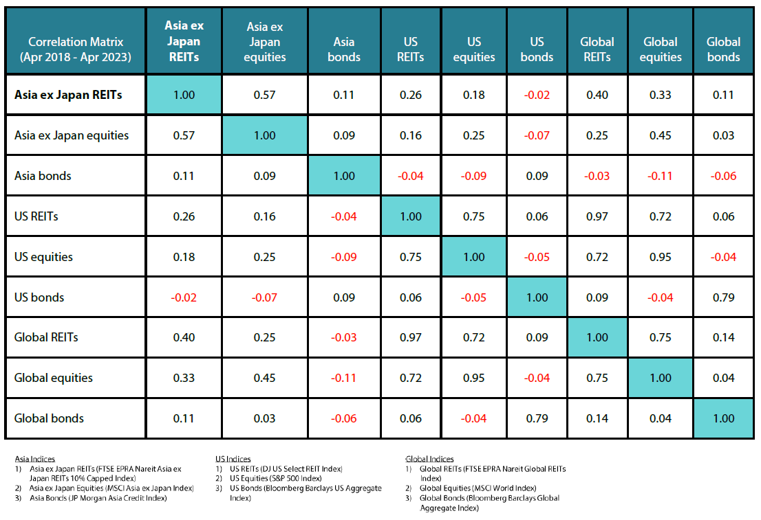 Table 2: Correlation matrix Table 2: Correlation matrix