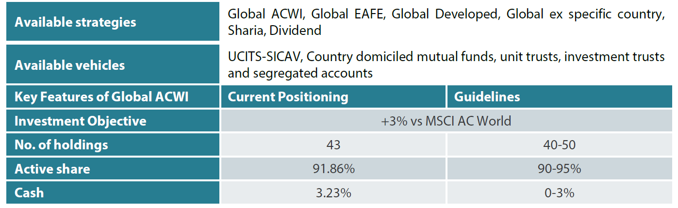 Nikko AM Global Equity: Capability profile and available vehicles (as at April 2023)