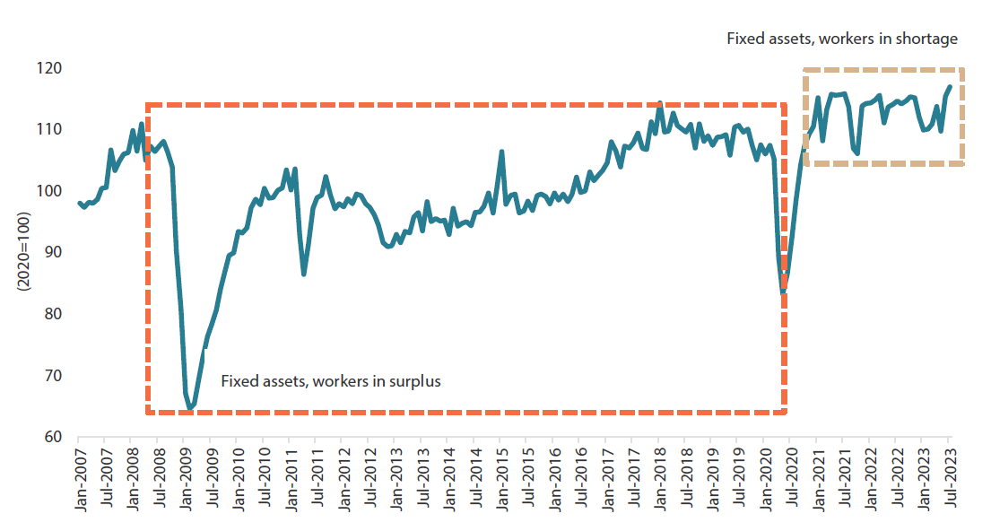 Chart 1: Japan’s real exports (January 2007-July 2023)