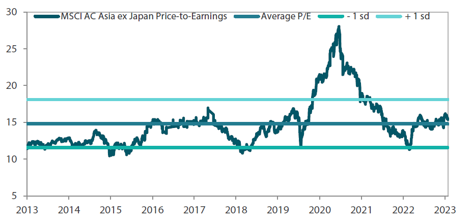  MSCI AC Asia ex Japan price-to-earnings