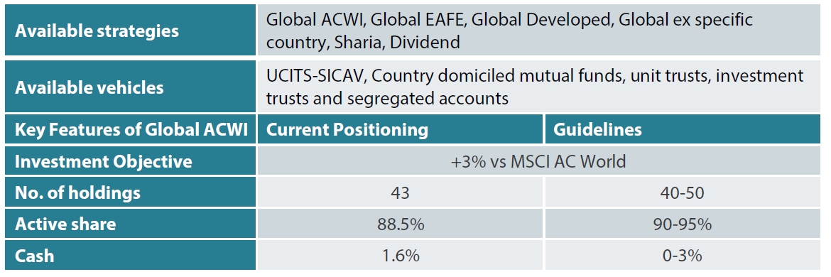 Nikko AM Global Equity: Capability profile and available vehicles (as at October 2023)