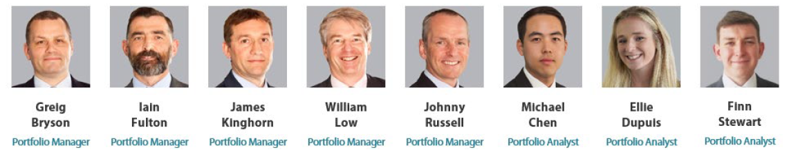Nikko AM Global Equity Team Nikko AM Global Equity Team