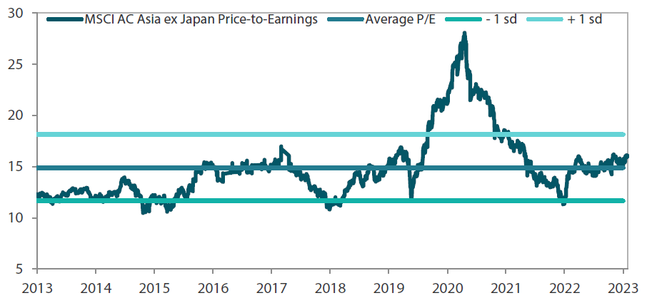  MSCI AC Asia ex Japan price-to-earnings