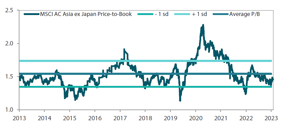 MSCI AC Asia ex Japan price-to-book