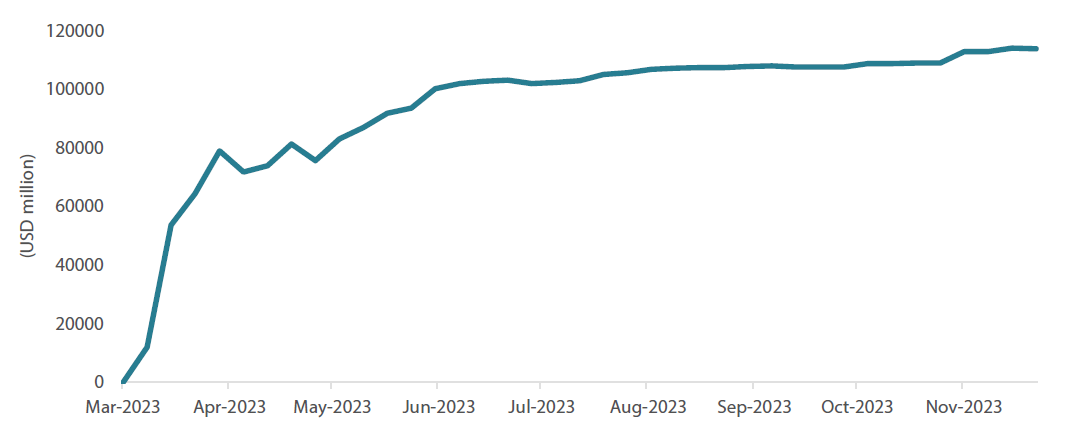 Global Outlook 2024 - Back to not-so-normal - ABN AMRO UK