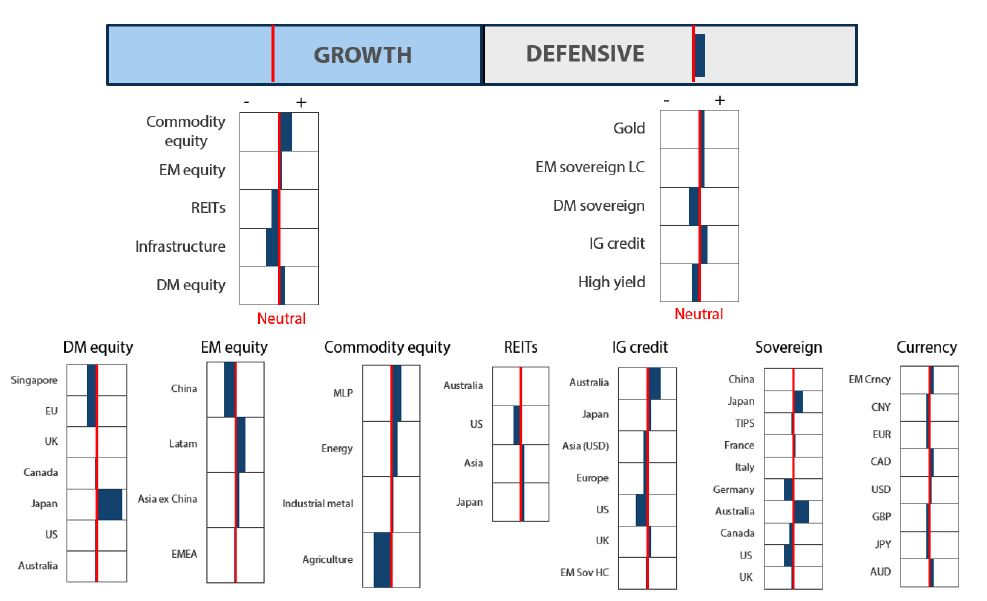 Asset Class Hierarchy (team view) Asset Class Hierarchy (team view)