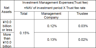 Listed Index Fund International Bond (FTSE WGBI)_Trust fee