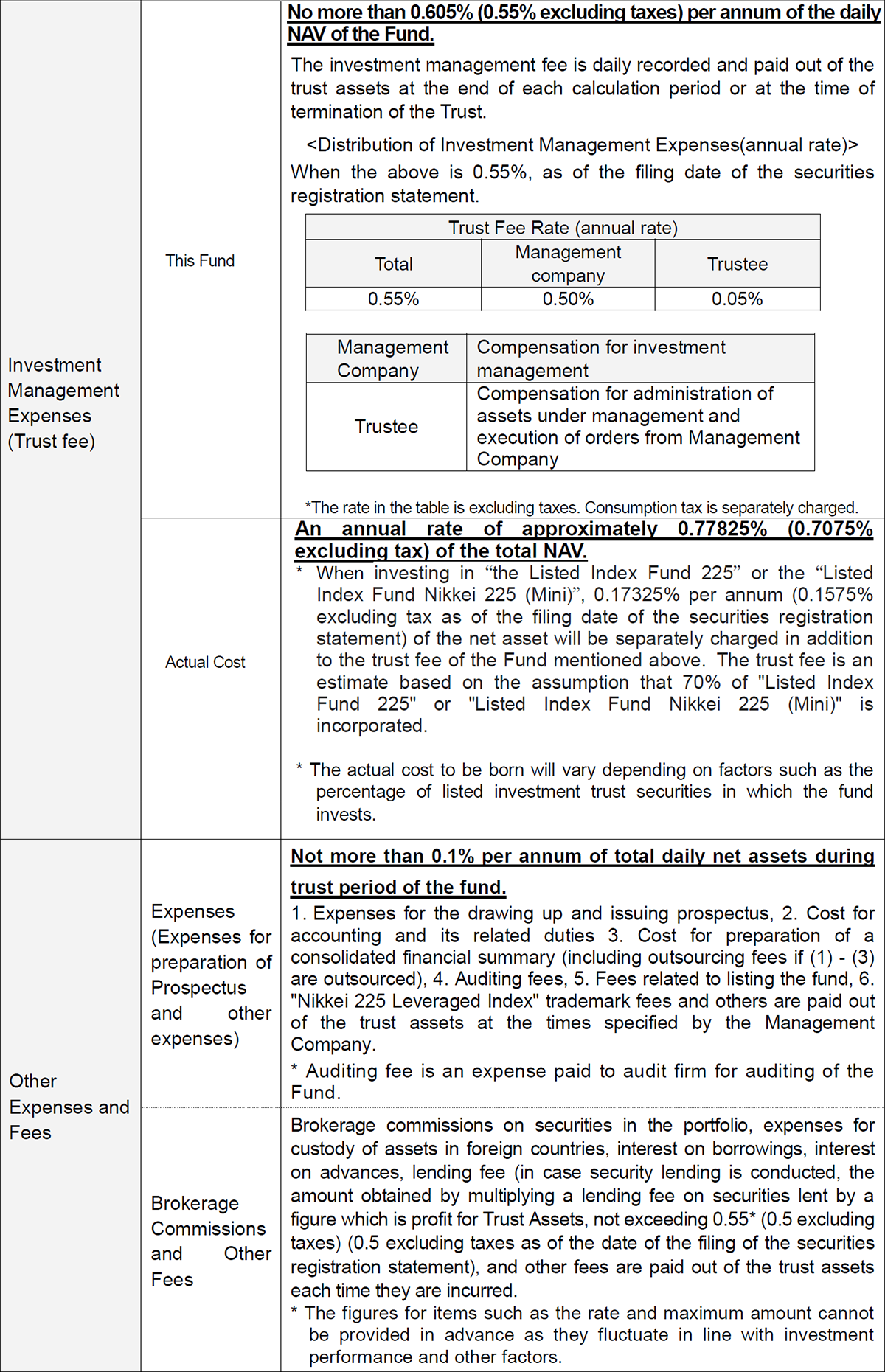 Expenses to be borne indirectly by investors from trust assets