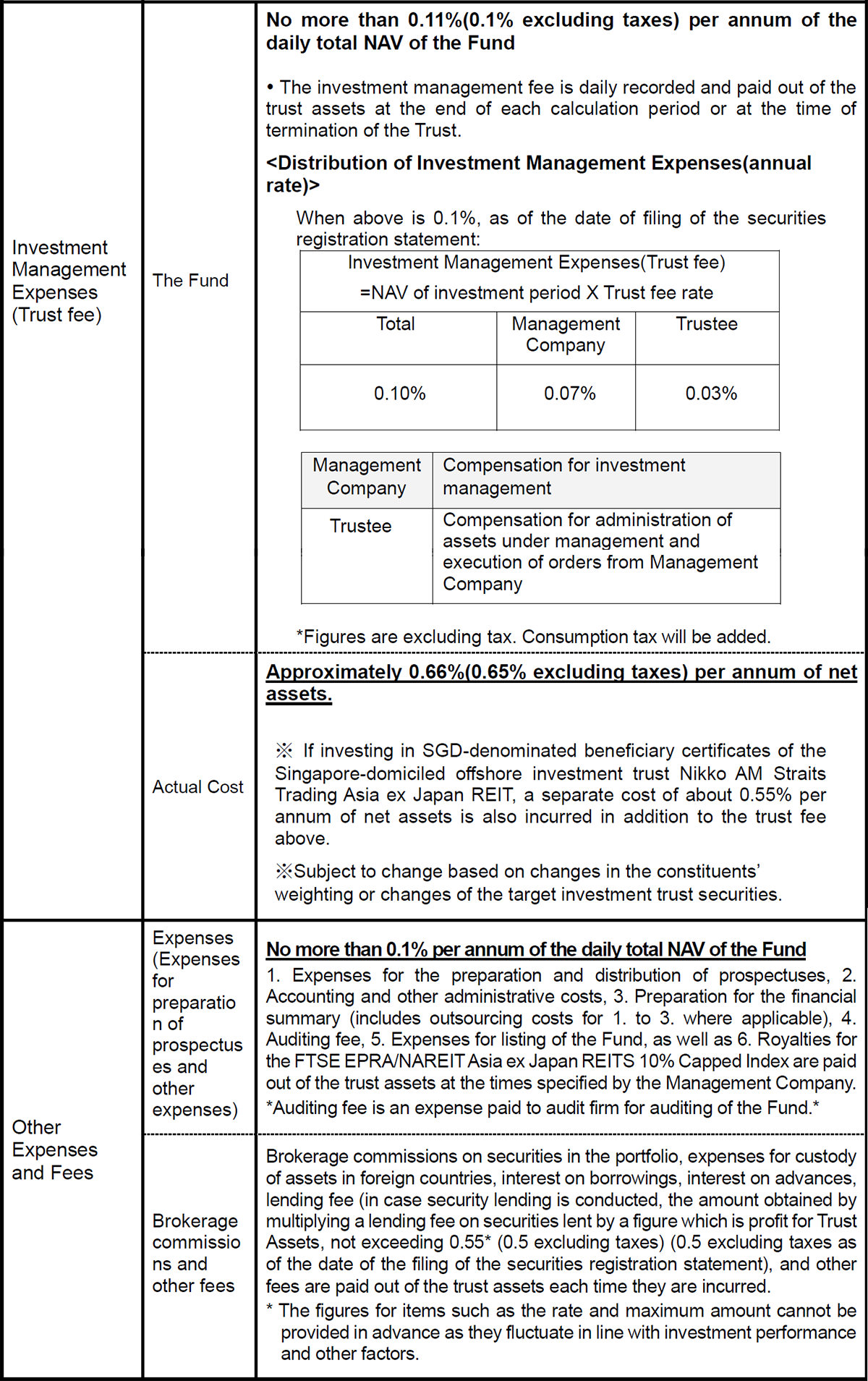 Costs paid indirectly by the customer for the trust assets (paid from the fund)