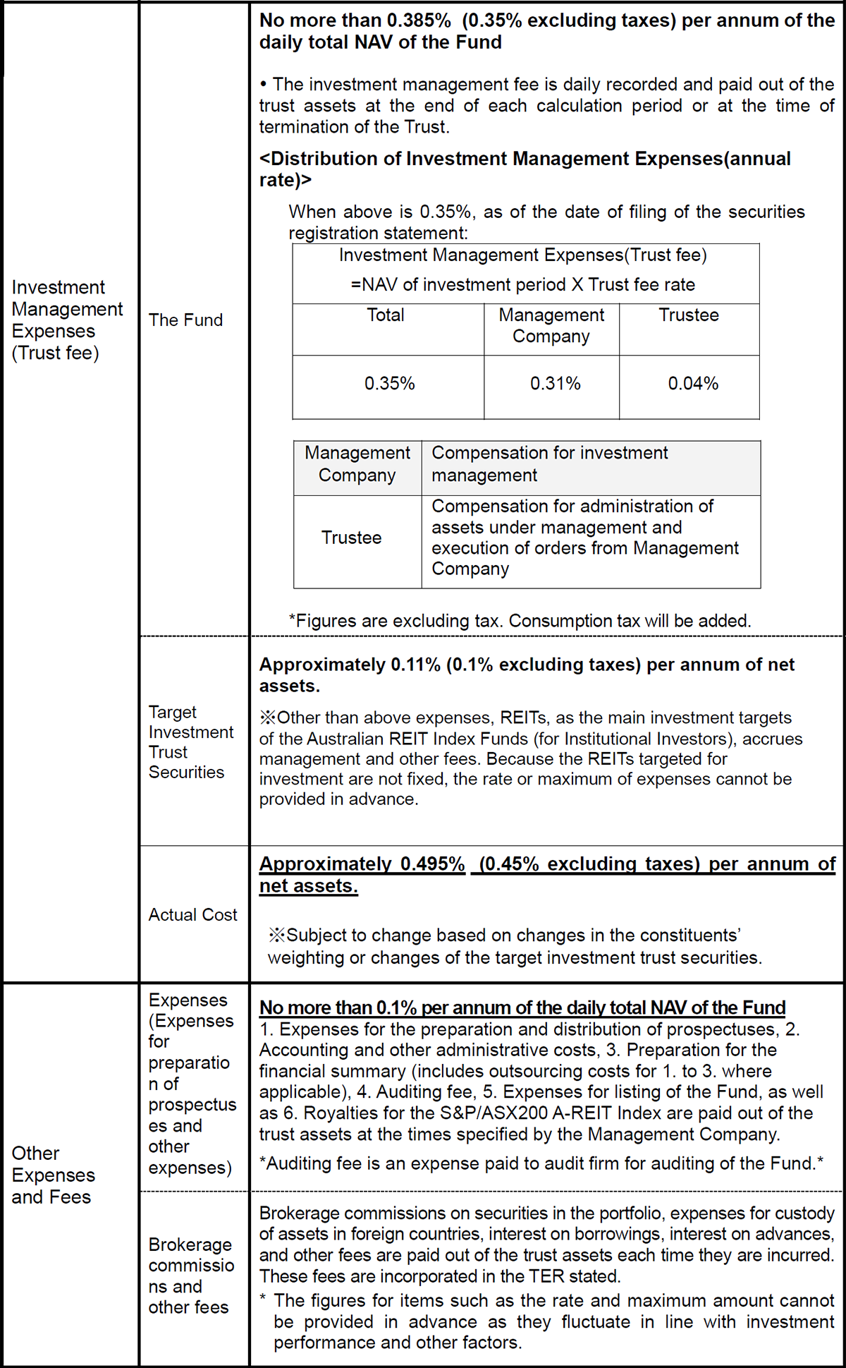 Costs paid indirectly by the customer for the trust assets (paid from the fund)