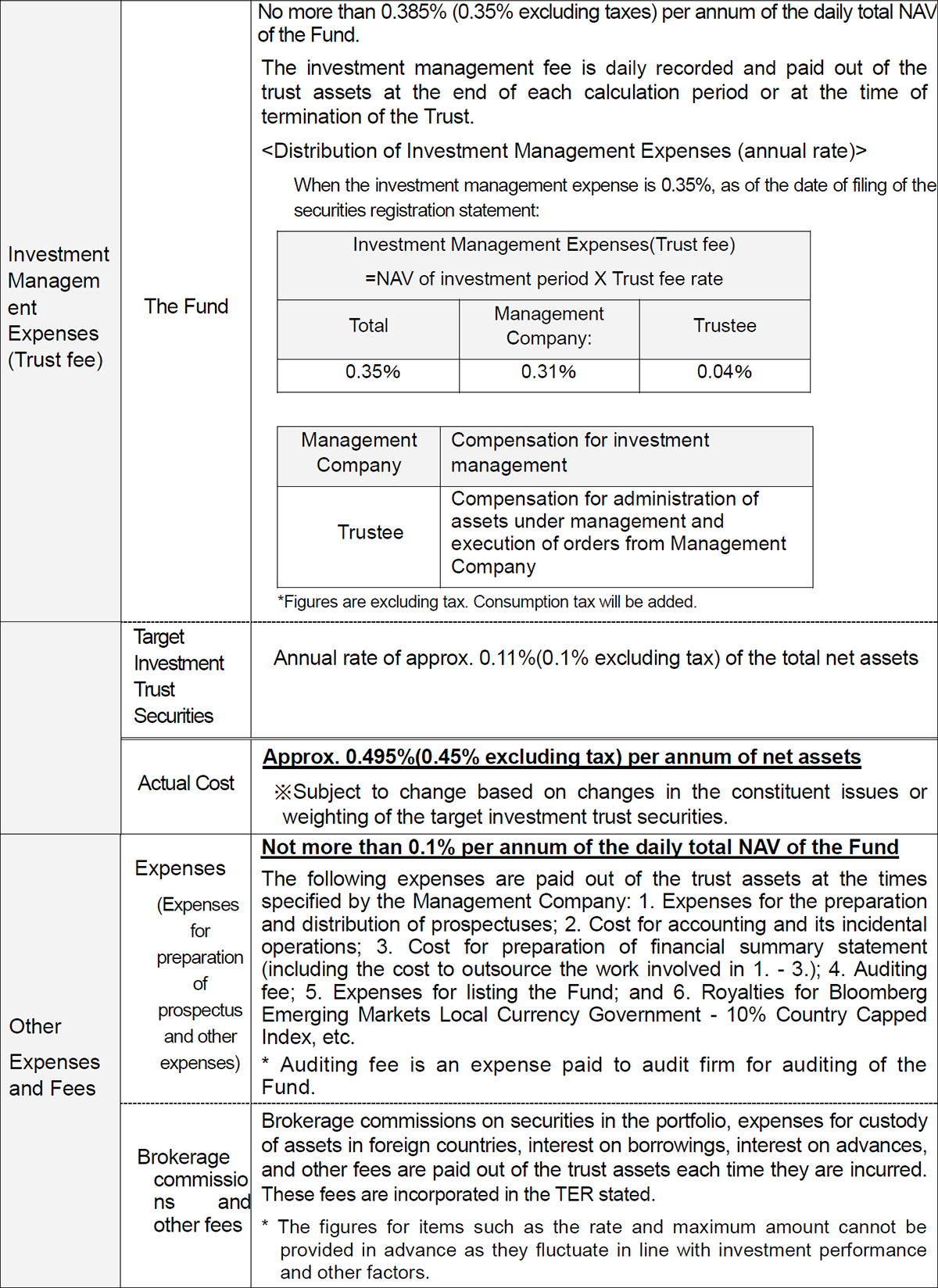 Costs paid indirectly by the customer for the trust assets (paid from the fund)