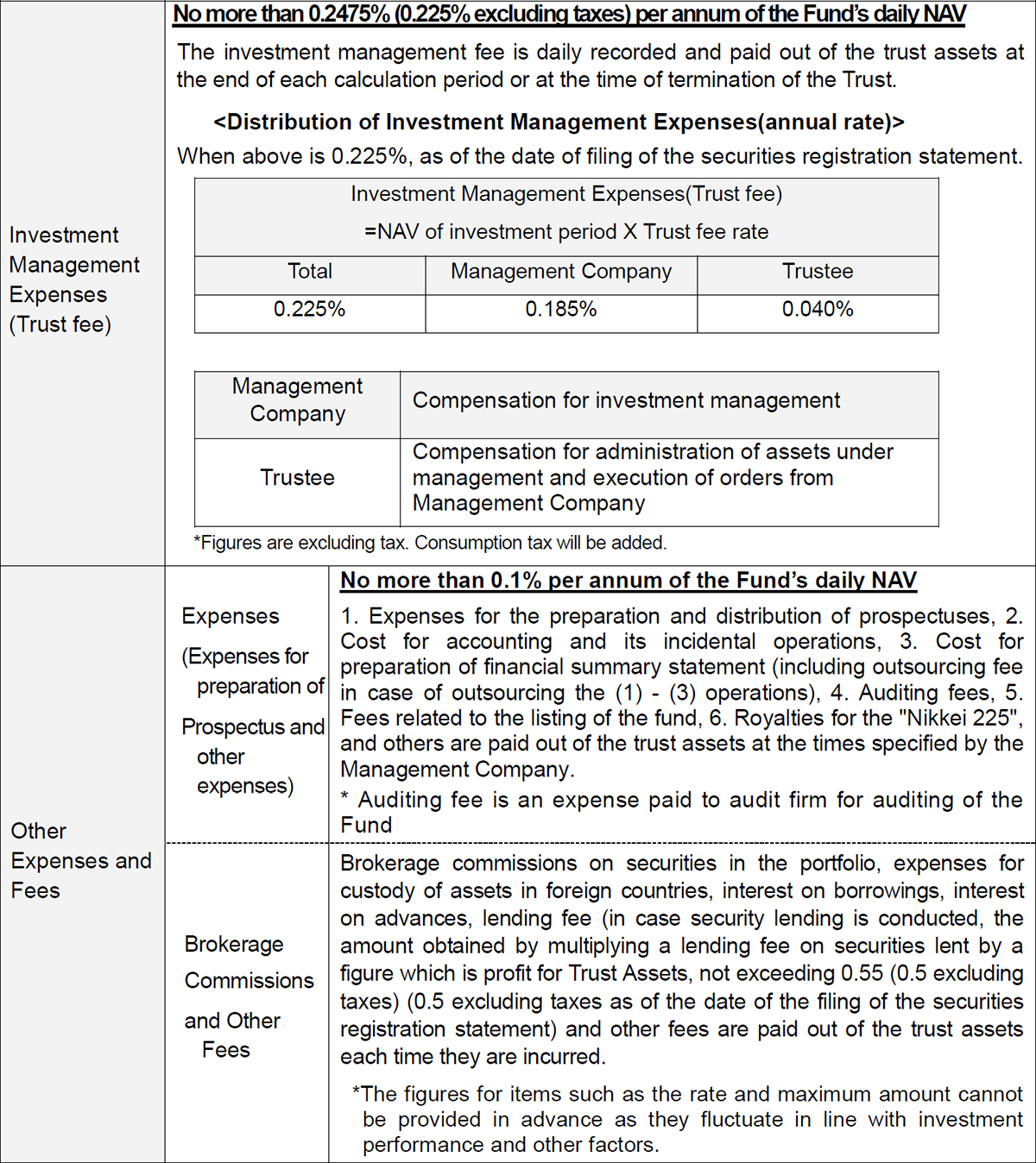 Costs paid indirectly by the customer for the trust assets (paid from the fund)