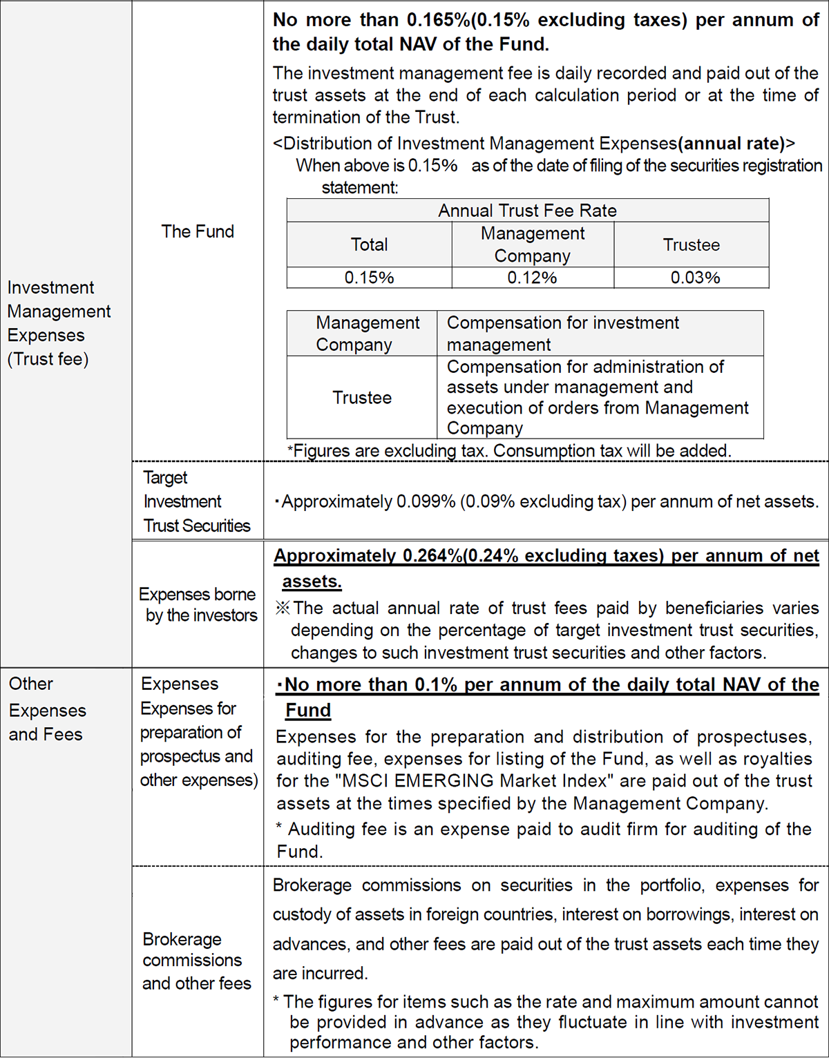 Costs paid indirectly by the customer for the trust assets (paid from the fund)