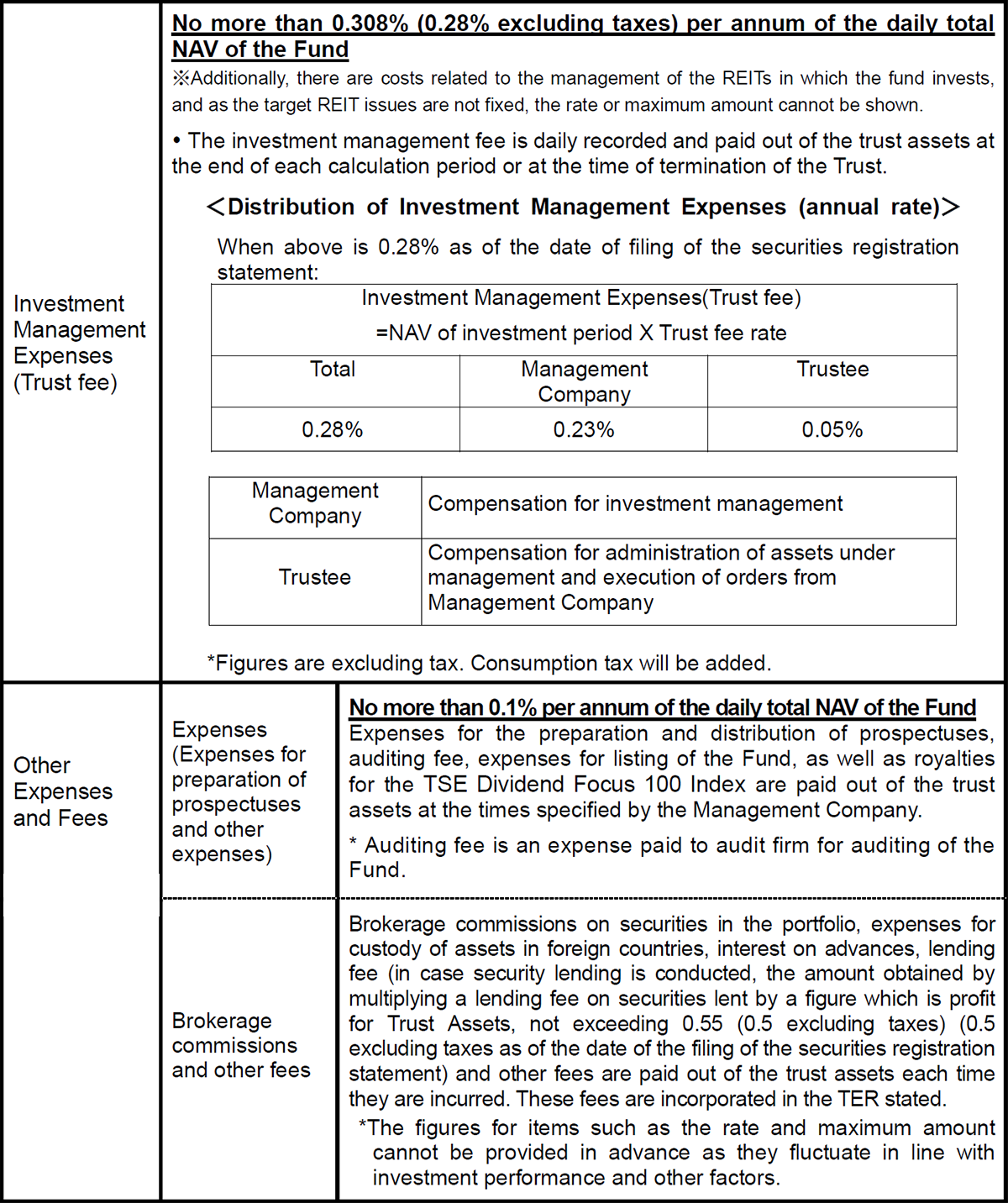 Costs paid indirectly by the customer for the trust assets (paid from the fund)