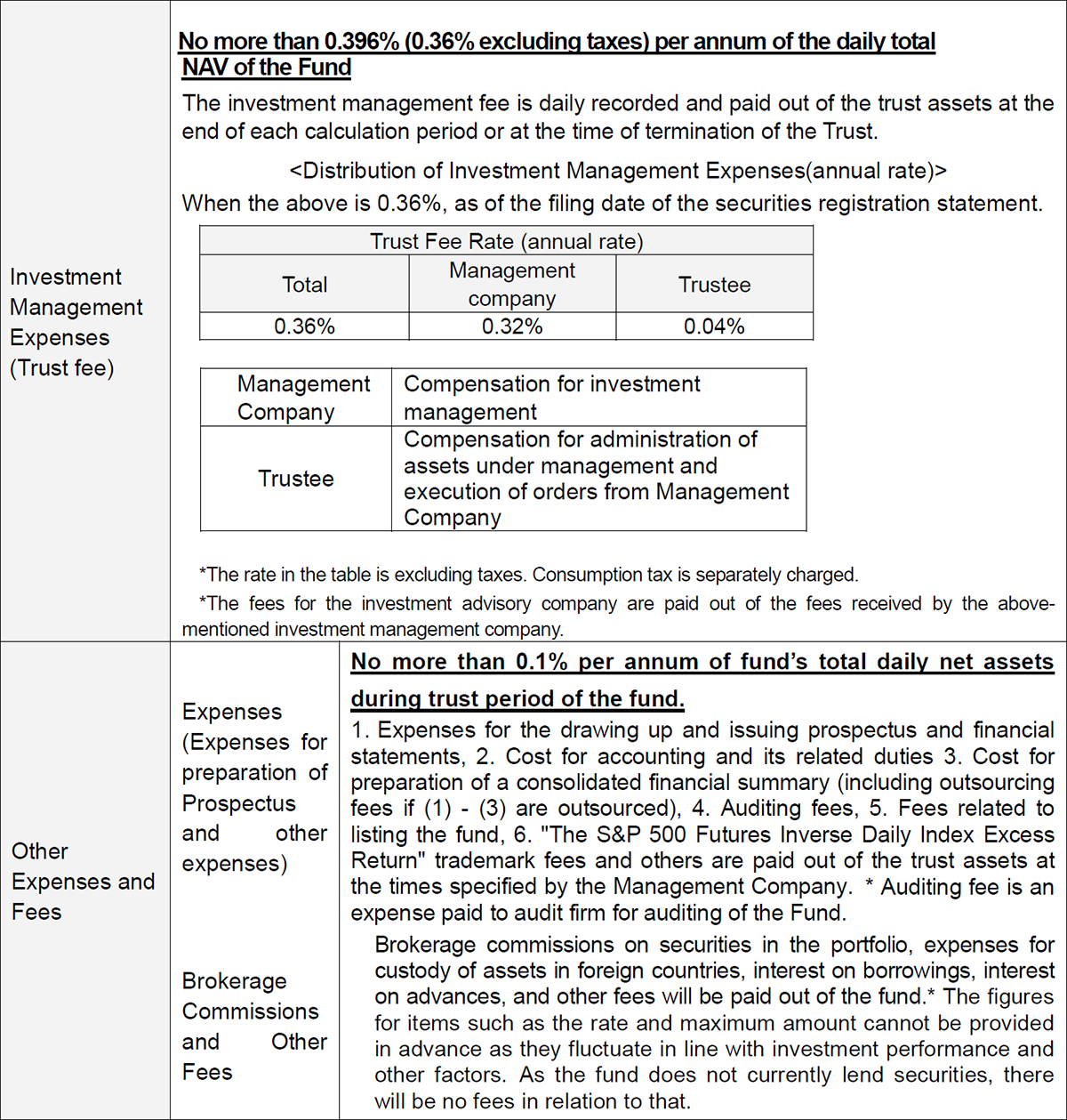 Costs paid indirectly by the customer for the trust assets (paid from the fund)