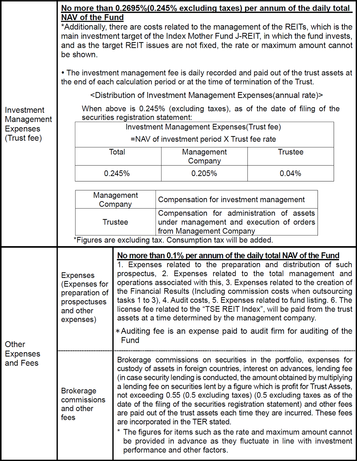 Costs paid indirectly by the customer for the trust assets (paid from the fund)