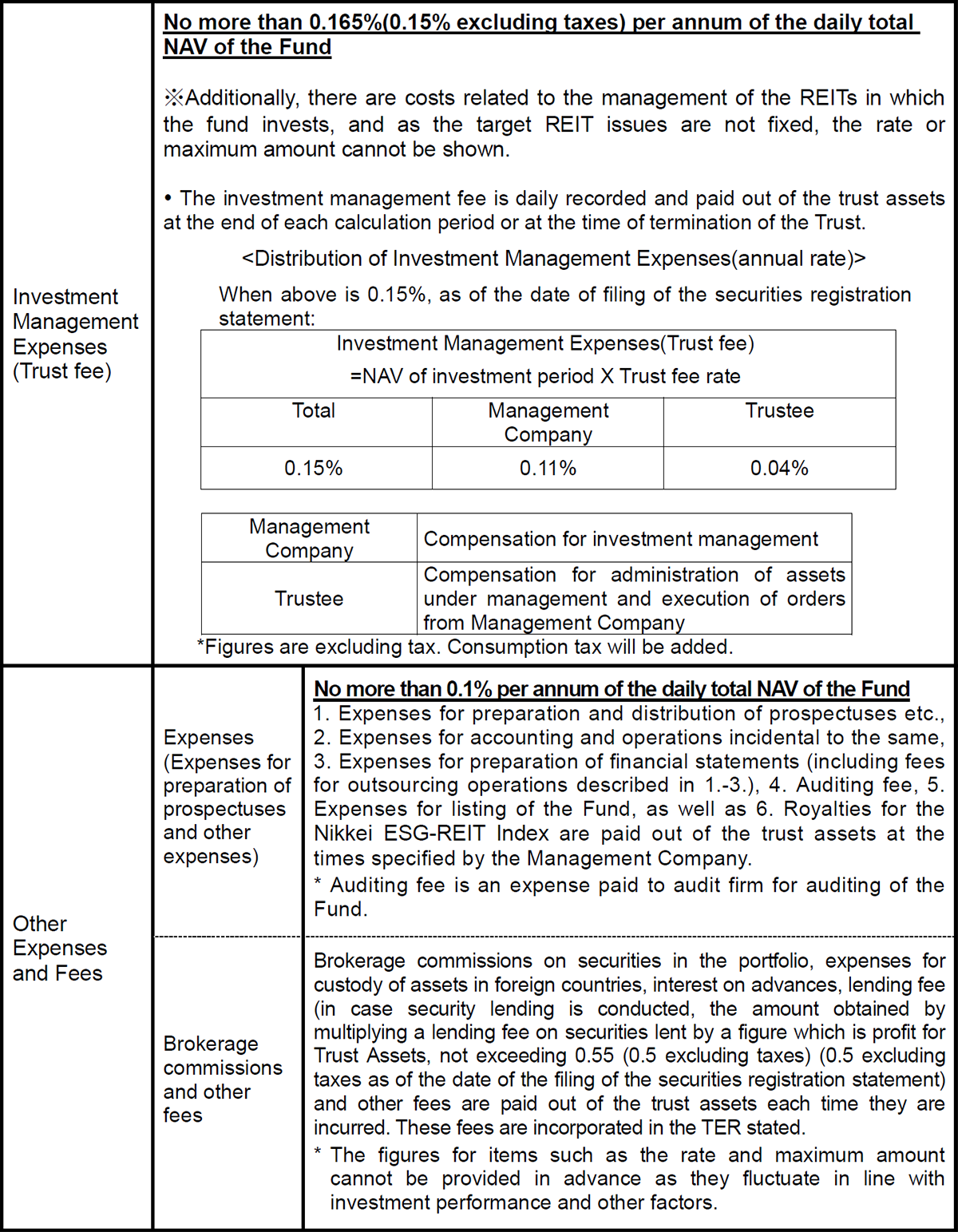 Costs paid indirectly by the customer for the trust assets (paid from the fund)