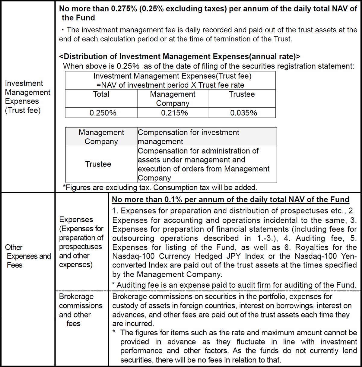 Costs paid indirectly by the customer for the trust assets (paid from the fund)