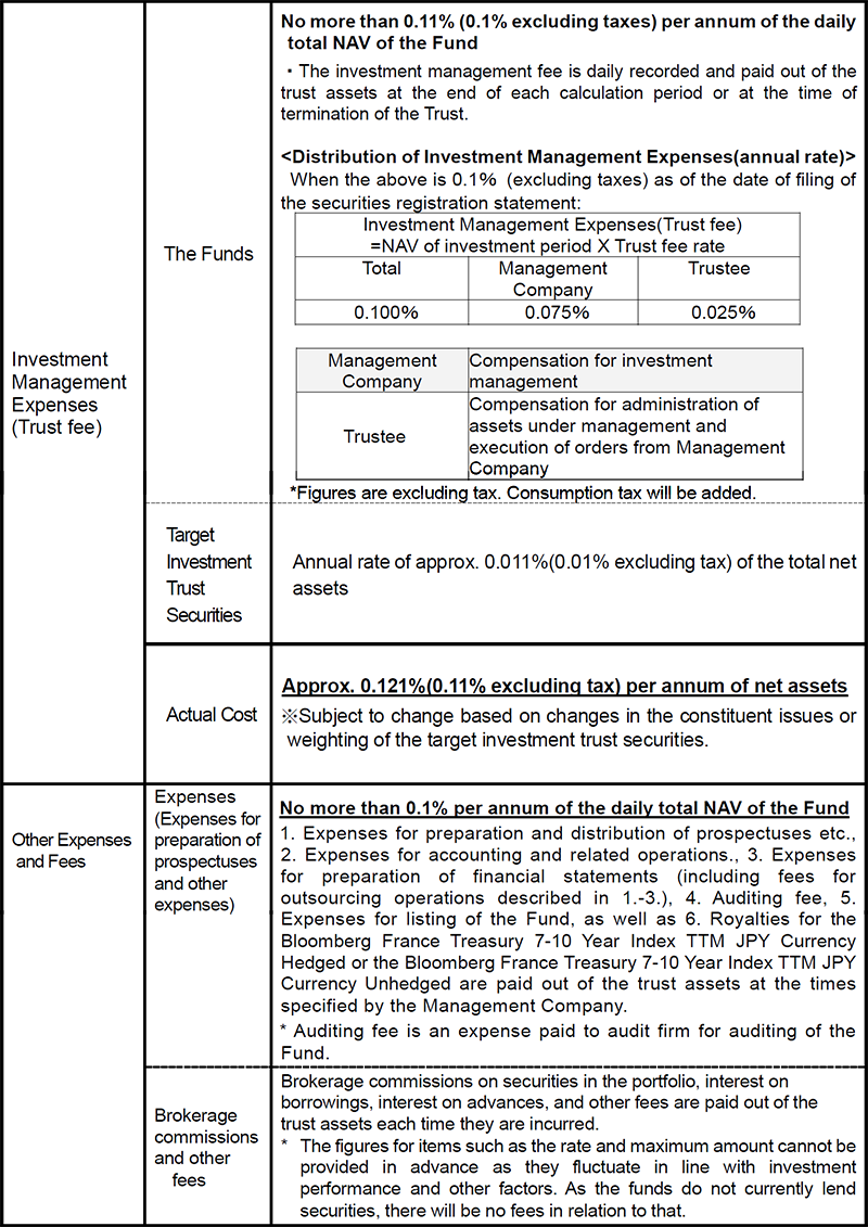 Costs paid indirectly by the customer for the trust assets (paid from the fund)