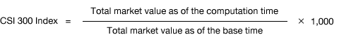 What is the CSI 300 Index?