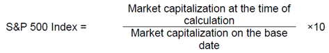 What is S&P 500 JPY Hedged?