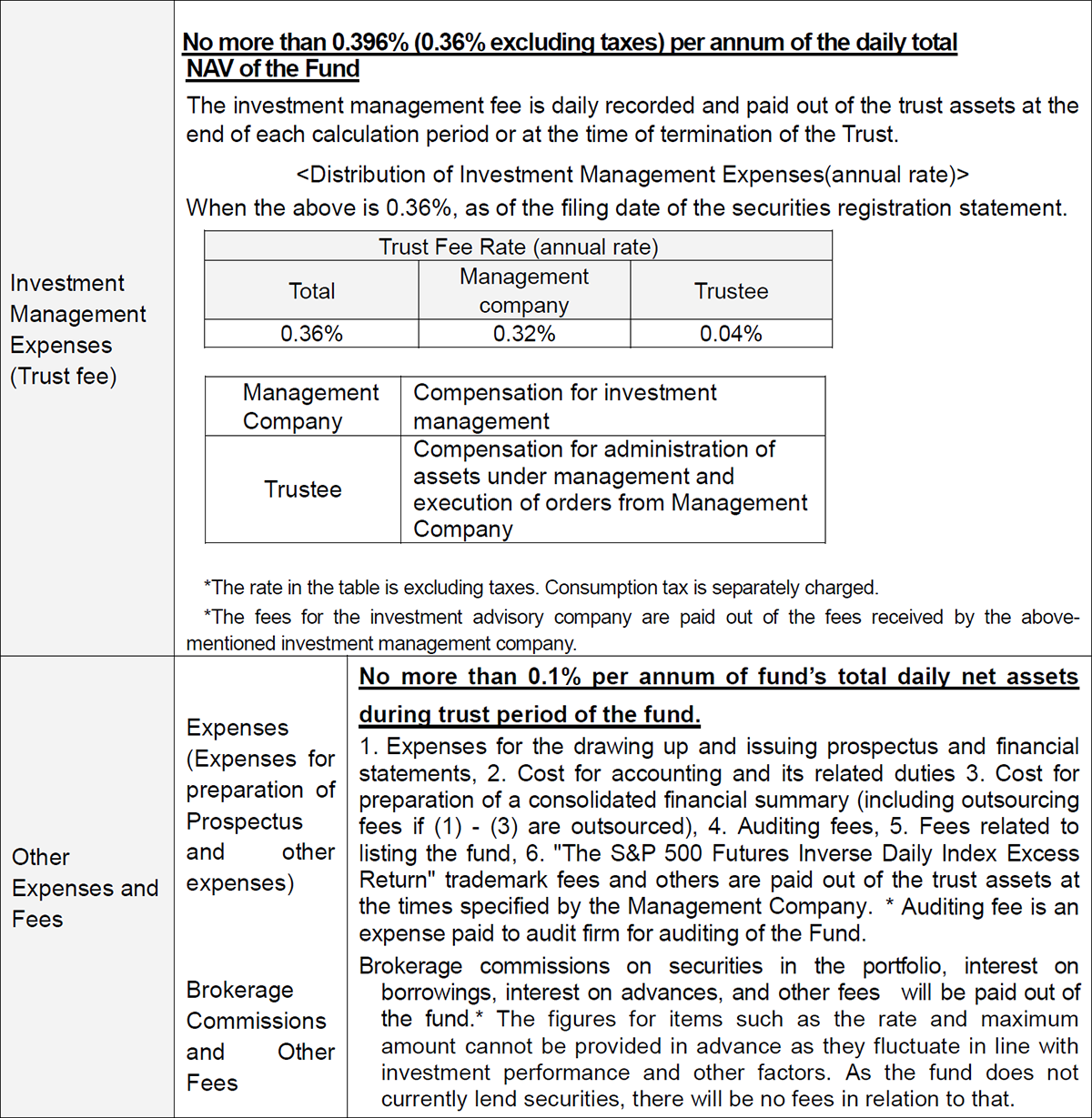 Costs paid indirectly by the customer for the trust assets (paid from the fund)