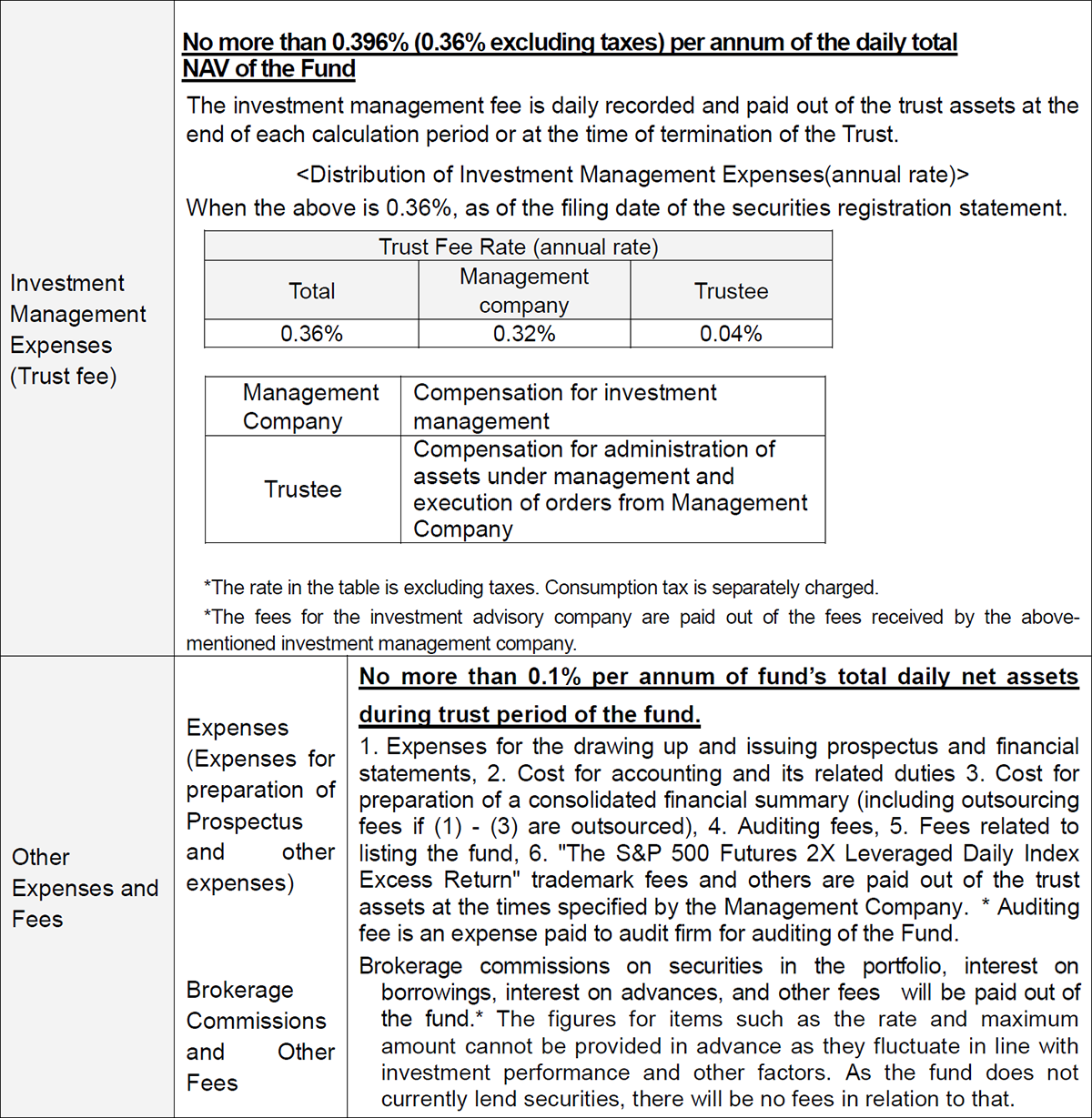 Costs paid indirectly by the customer for the trust assets (paid from the fund)