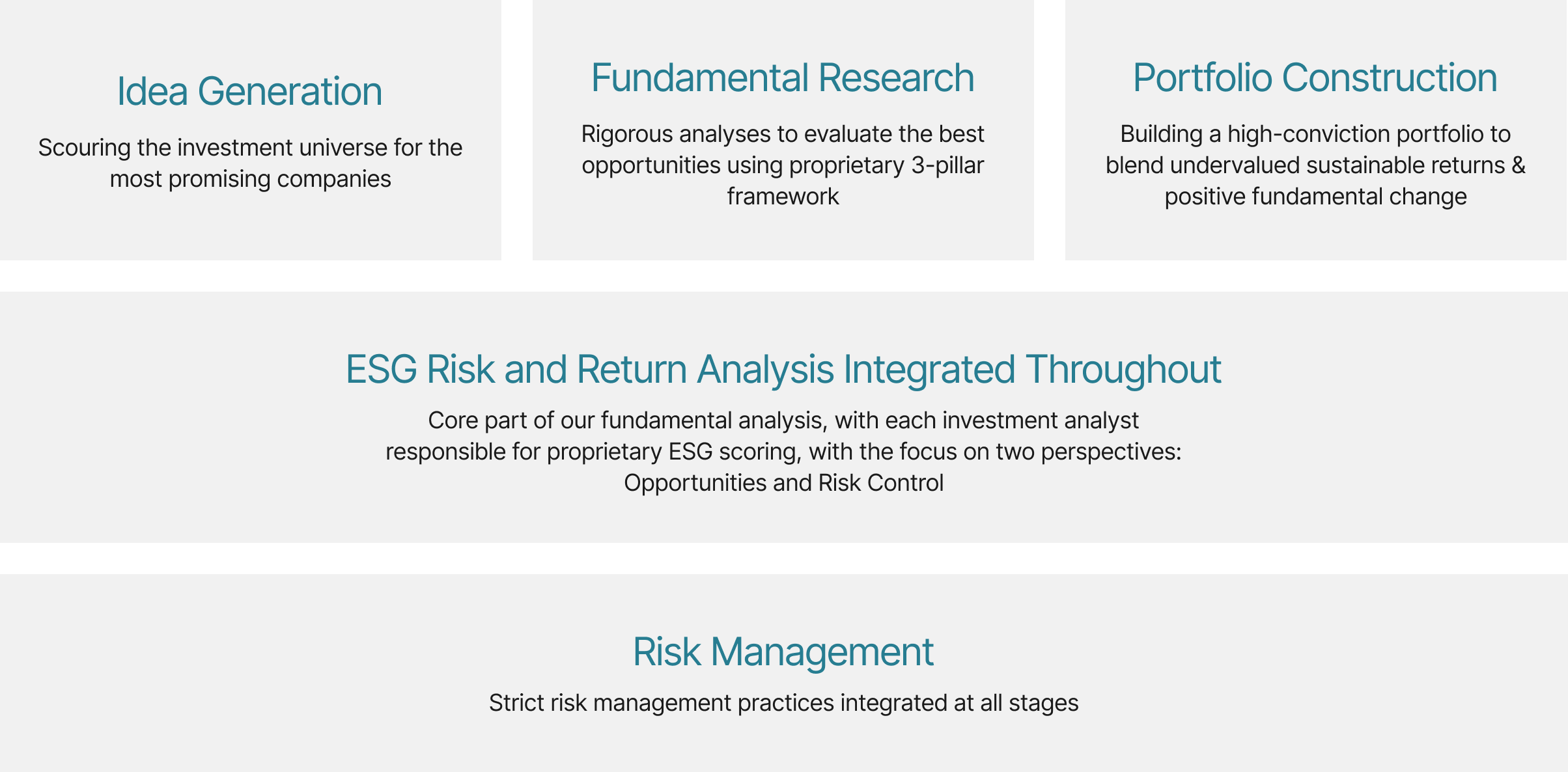 Investment Process