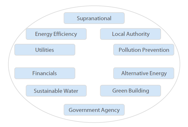 Green Bond Investment Universe Green Bond Investment Universe