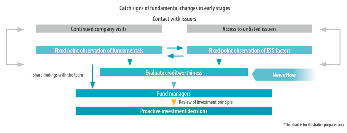 Infographic describing our framework for catching momentum change.