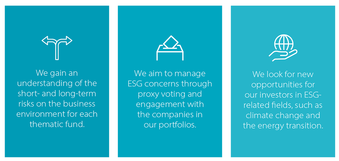 Infographic describing our ESG implementation framework.